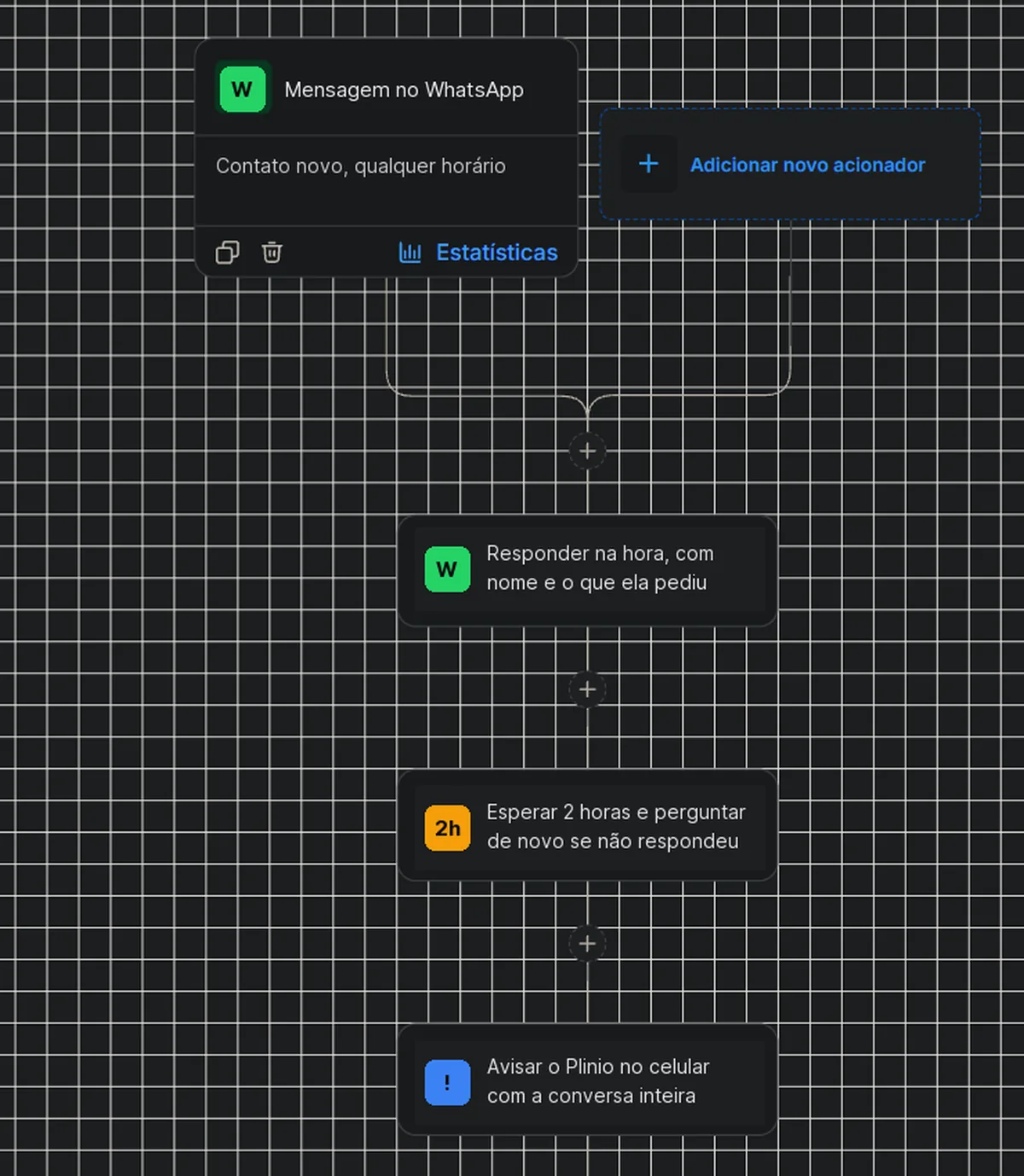 Editor de automação do CRM: uma mensagem no WhatsApp dispara a resposta imediata, uma espera de duas horas e o aviso no celular