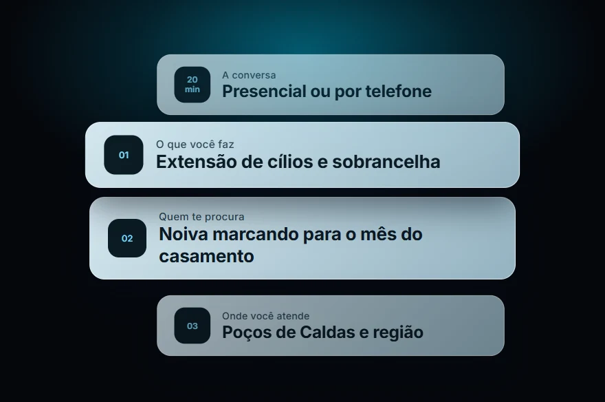 Fichas com o que sai da conversa de vinte minutos: o serviço, quem procura e a cidade atendida